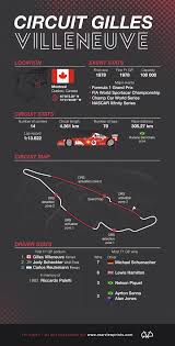 The circuit gilles villeneuve is a motor racing circuit in montreal, quebec, canada. Circuit Gilles Villeneuve Ultimate Track Guide Rear View Prints Circuit Circuit Automobile Racing Circuit