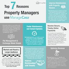 Welcome to connection property management. Best Property Management Software For Large Scale Property Managers Managecasa