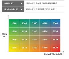 Maybe you would like to learn more about one of these? íŒŒí‚¨ìŠ¨ë³' ì¦ìƒ ì›ì¸ ì¹˜ë£Œ ë³´ìœ¨í•œì˜ì›