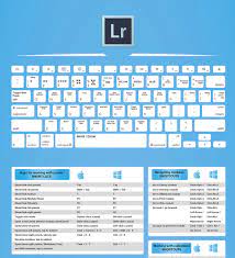 The Full 2016 Adobe Shortcuts For Photographers Cheat Sheet Lightroom Shortcuts Lightroom Keyboard Shortcuts Photoshop Shortcut