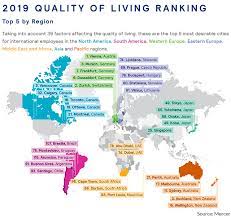 #6 best places to live in minnesota. No U S City Cracks The Top 30 On This Well Regarded List Of The World S Best Places To Live Marketwatch