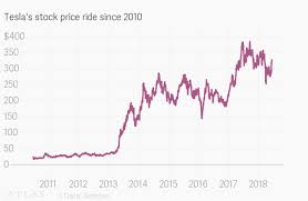 Elon Musk Spacex Makes Investors Believe Tesla Will Be A