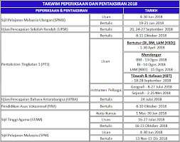 Start studying government exam 2019 (pt.3). Updated Malaysia School Exam Dates 2018 2019 Pendidikanmalaysia Com