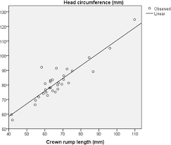 assessment of fetal gestational age in the first trimester