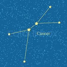 Here are the two simple steps to type the ♋ using alt code from your keyboard. Cancer Zodiac Symbol On Background Of Stock Vector Colourbox