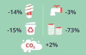 Faceți cunoștință cu omul care a fondat general motors și a rănit conducând o alee de bowling. Managementul De Mediu Consilium