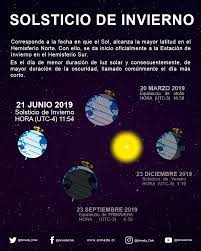 De acuerdo a la información del servicio hidrográfico y oceonográfico de la armada (shoa), el solsticio de invierno comenzará este viernes 21 de junio a las 11:54 horas de chile. Armada De Chile Hoy A Las 11 54 Se Produce El Solsticio Facebook