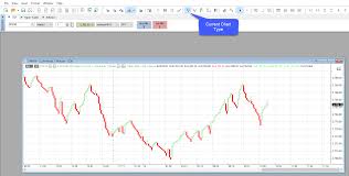 How Do I Change Chart Types On Multicharts