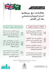 انفوجرافيك العلاقات السعودية البريطانية Boarding Pass Airline Travel