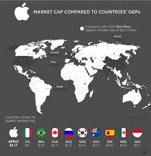 No one tosses a coin.) rd.com relationships according to scottish businessman max robinson of scotland. The World S Tech Giants Compared To The Size Of Economies