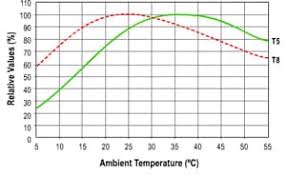 lighting calculations in the led era mouser