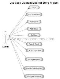Use Case Diagram Medical Store Management System Project Use Case Student Information Diagram