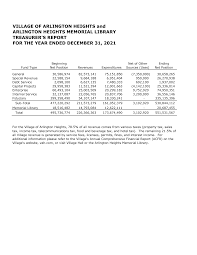 2021 Treasurers Report.xlsx