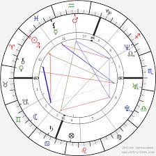 Avrei preferito giocare a hockey ma non potevo allenarmi perché femmina. Astrology Birth Chart Of Isolde Kostner
