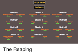 What if katniss and peeta never got chosen for the hunger games? Hunger Games The Reaping District 1 District 2 District 3 Walkingthemoon Icommentoncrapoverk1igam1ng Jackmp300 Allve Allve District 4 District 5 District 6 Acacia10 Allve Josleuru Allve Kkajaa Mpandingare Allve District 7 District 8
