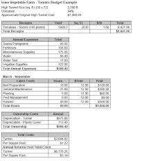 Cash flow budgets partial budgets whole farm budgets enterprise budgets cash flow budget a spreadsheet123 budget templates are fairly simple tools that you can download completely free for. Vegetable Production Budgets For A High Tunnel Ag Decision Maker