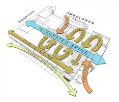 Concept Diagram Landscape Architecture Google Search Concept Diagram Healthcare Design Emergency Department