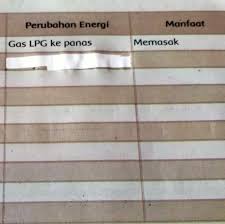 Resep 'cara membakar sate' paling teruji. Tolong Y Kak Pertanyaan Apakah Contoh Pemanfaatan Perubahan Energi Dalam Kehidupan Sehari Hari Brainly Co Id