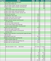 80 Unbiased Torque Chart For Nuts