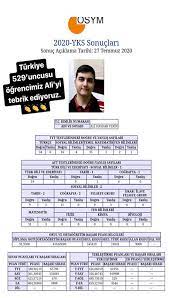 Yks'nin ilk oturumu tyt sona erdi 2020 Yks Basarilarimiz