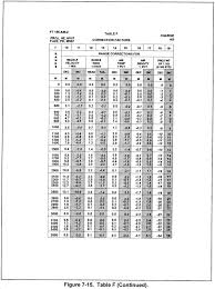 Fm 6 40 Chptr 7 Firing Tables