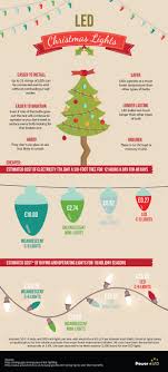 Much does it cost to switch a light on uk. Led Christmas Lights Power Led Uk