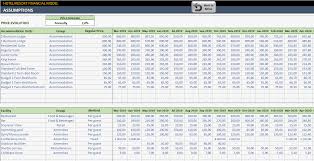 Business excel template profit loss inventory expense. Hotel Financial Model Hotel Feasibility Study Excel Template