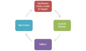 Child development refers to the kinds of. Back To Basics A Brief Summary Of Early Childhood Observation Method Raise Learning Early Childhood Services Inc Lift Planning For The Eylf And The National Quality Standards