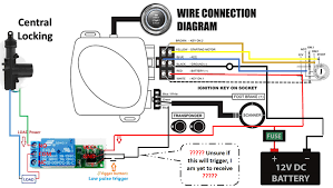 Your vehicle can often feel like a second home, so it can definitely be comforting to fill your car with things that offer coziness, ease, and peace of mind. Rfid Vehicle Unlock And Start For Cheap R D Phase Projects Dangerous Things Forum