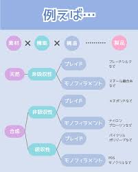 抜糸 しない 糸