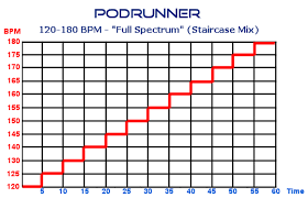 Varied Tempo Podrunner