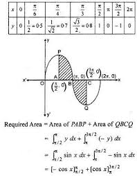 Pin By Ayad Raouf On Math Formulas In 2020 Class 12 Maths Studying Math Physics And Mathematics