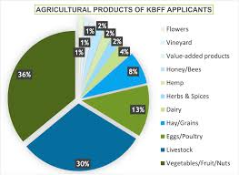 Mattie Mack Farmer Fund