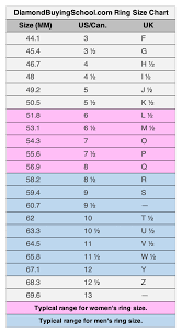 How To Find A Woman S Ring Size Even Without Her Knowing