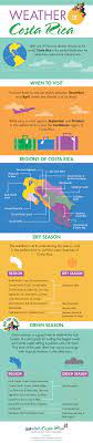Costa Rica Weather Infographic Find Out When Is The Best Time For You To Go On A Costa Rica Vacation Costa Rica Vacation Costa Rica Costa Rica Travel