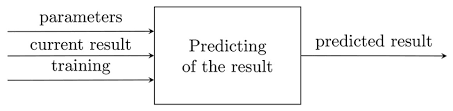 Jul 30, 2003 · the wednesday morning newsletter for track and field's diehard fans! The Model Of Predicting The Result For 400 Metres Hurdles Races Download Scientific Diagram