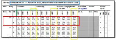 Cable Size Selection Chart For Motors Best Picture Of
