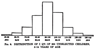 Iq Classification Wikipedia