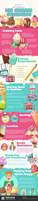 The maximum startup costs for an ice cream business: How To Start Your Own Ice Cream Business Startup Jungle