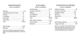 Simple Cone 6 Ceramic Glazes Ceramic Arts Network Ceramic Glaze Recipes Glaze Recipe Glaze Ceramics