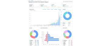 For faqs on essential and. Dashboard Of The Covid 19 Virus Outbreak In Singapore Geospatial World