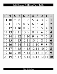 Addition Chart Printable Pdf Www Bedowntowndaytona Com