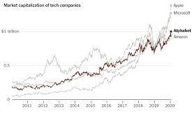 Price as of april 29, 2022, 8:00 p.m. Trillion Dollar Company Google Reaches Milestone In Market Value The New York Times