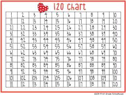 Classroom Freebies Too Valentines Day 120 Chart And