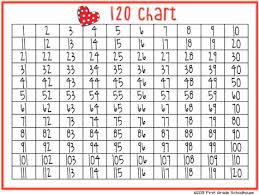 classroom freebies too valentines day 120 chart and