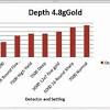 Underground metal detector md3010ii gold digger treasure hunter metalfinder g3f1. 1