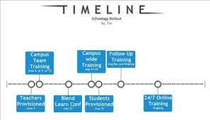 Dear episd schoology user, good news—we're now moving to schoology (pronounced: Schoology Schoology Training