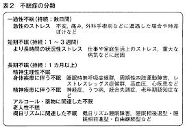 Read the rest of this entry ». Http Spc3 Net Wp Content Uploads 2016 06 Insomnia 1 Pdf