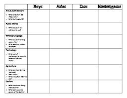 Ancient Civilizations Comparison Chart