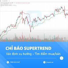 Chỉ báo Supertrend - Công cụ tìm điểm vào lệnh và mức cắt lỗ